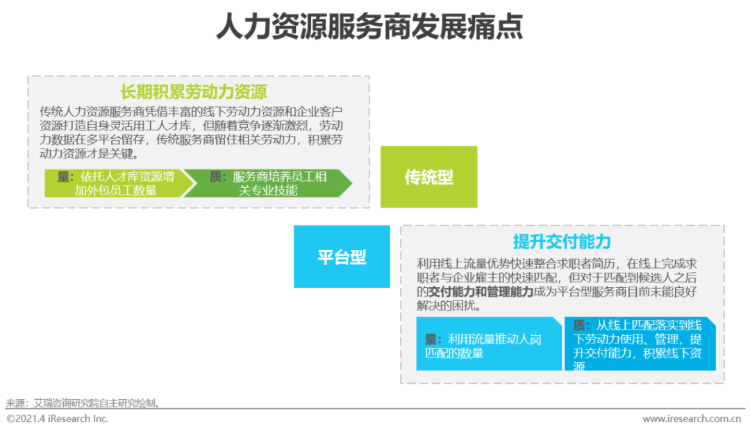 2021年中国灵活用工市场发展研究