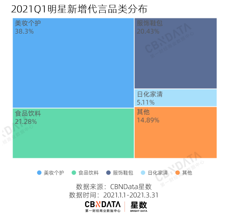 龚俊张哲瀚3个月宣14个代言，这届品牌追流量更快了吗？