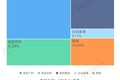 龚俊张哲瀚3个月宣14个代言，这届品牌追流量更快了吗？