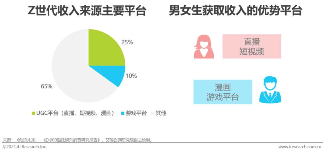 2021年中国灵活用工市场发展研究