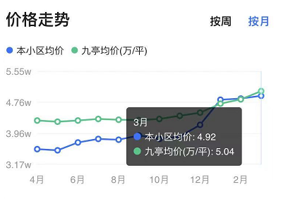 劝你一句，尽量别碰超大社区
