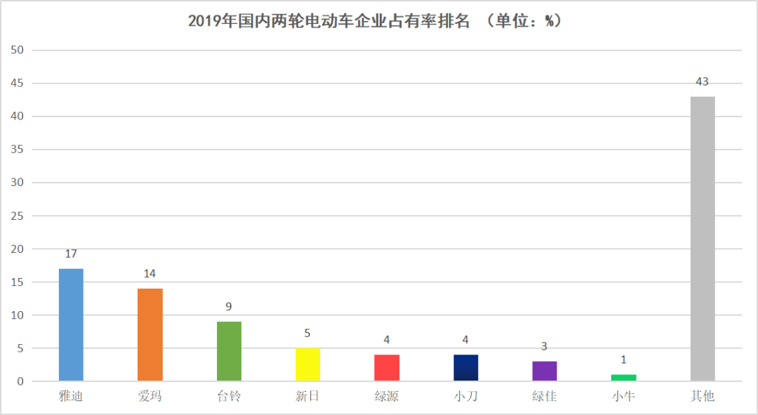 哈啰想抢小牛、雅迪的生意，有多少胜算？