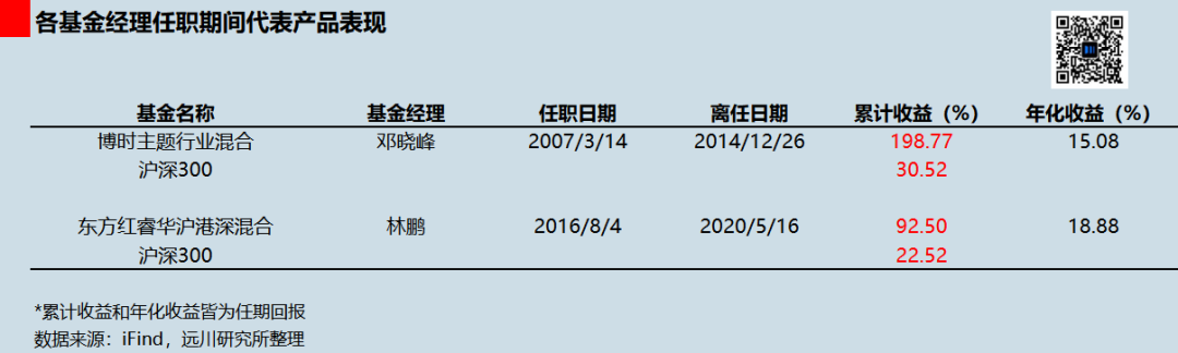 百亿私募大扩容，谁是青铜谁是王者？