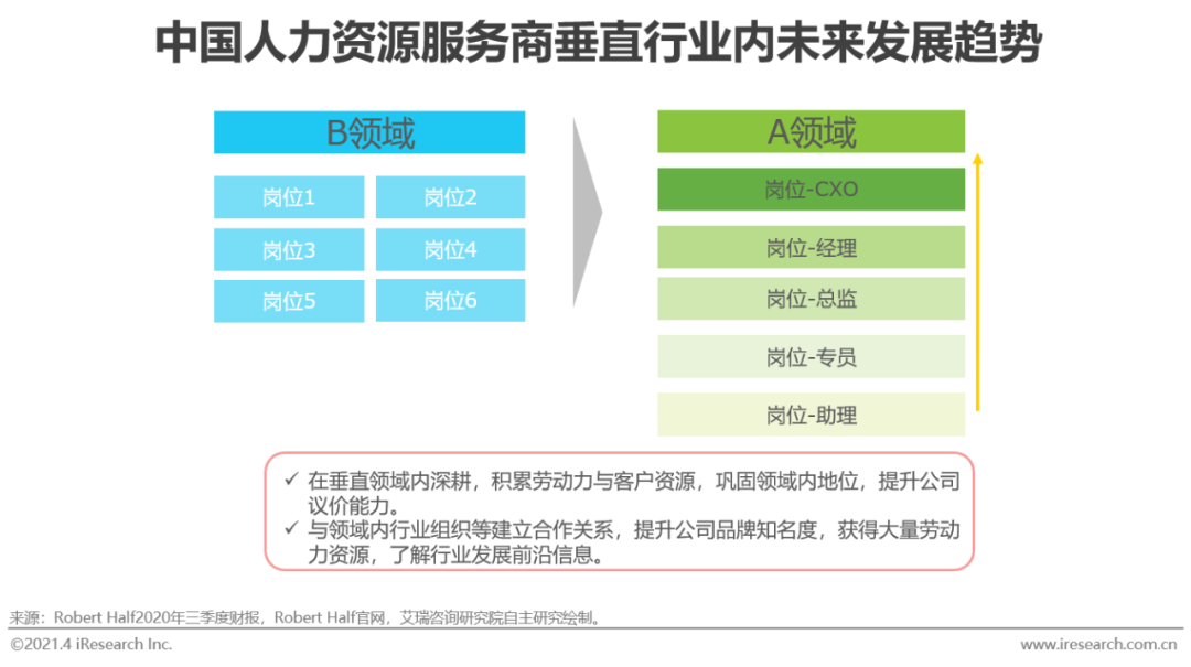 2021年中国灵活用工市场发展研究