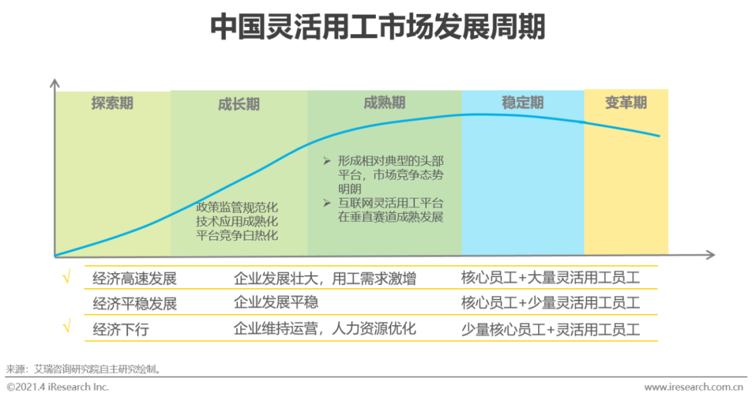 2021年中国灵活用工市场发展研究