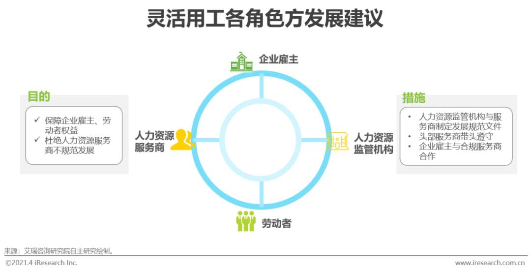 2021年中国灵活用工市场发展研究