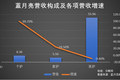 蓝月亮红海“挣扎”：戒不掉的高端梦