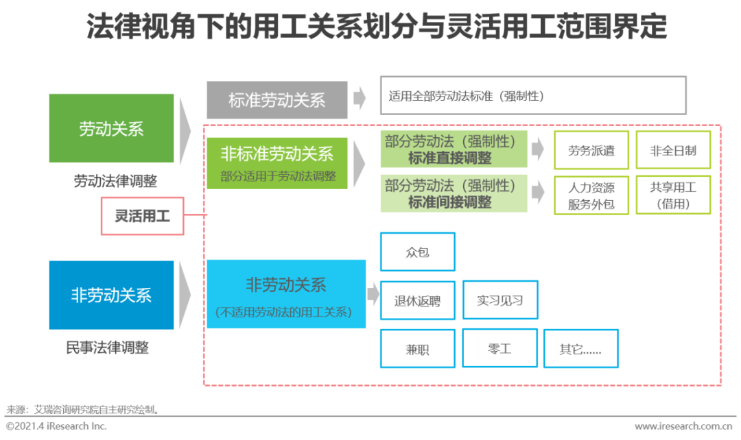 2021年中国灵活用工市场发展研究