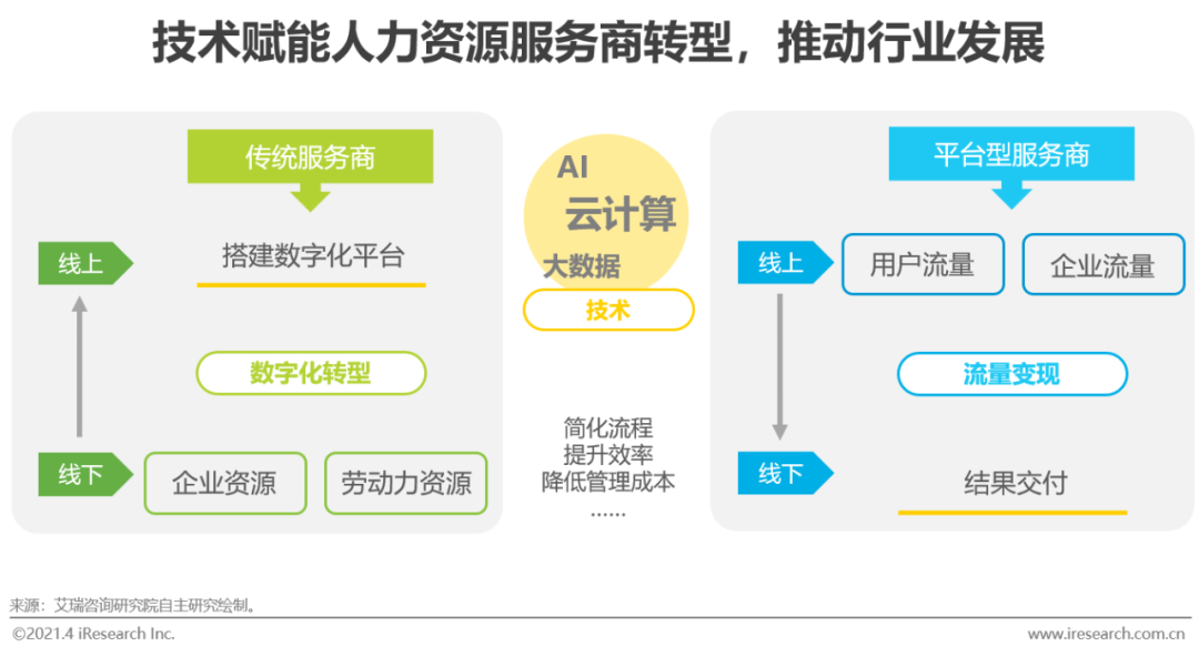 2021年中国灵活用工市场发展研究