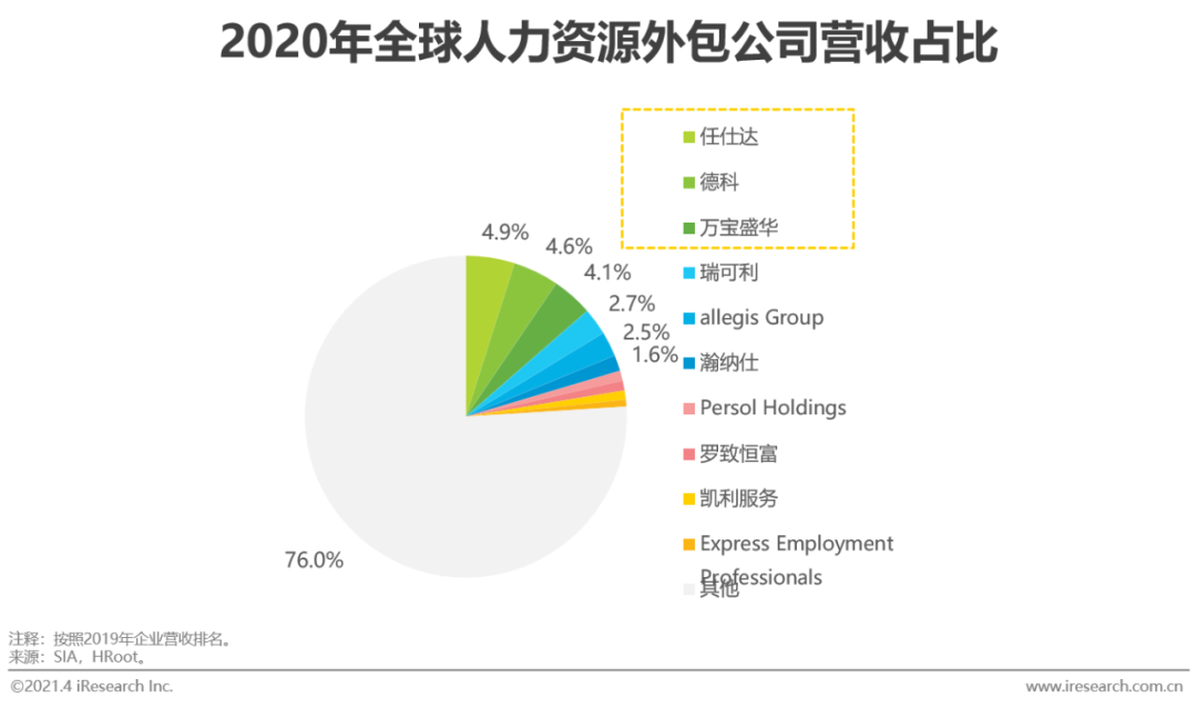 2021年中国灵活用工市场发展研究