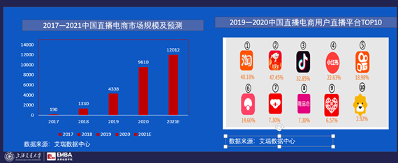 完美日记元气森林钟薛高，如何疯狂崛起？