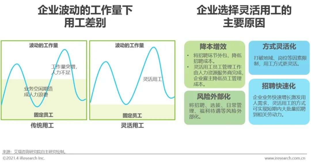 2021年中国灵活用工市场发展研究