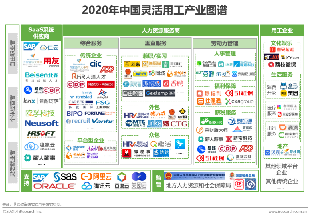 2021年中国灵活用工市场发展研究