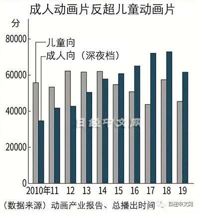 声优正在成为日本4万亿日元市场的主角