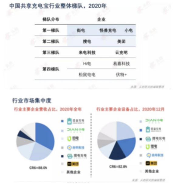 搜电代理模式抽成仅10%、营收落后，与街电抱团迎战下半场竞争