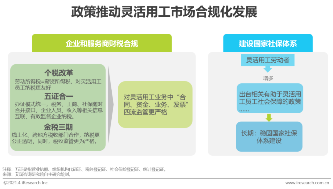 2021年中国灵活用工市场发展研究