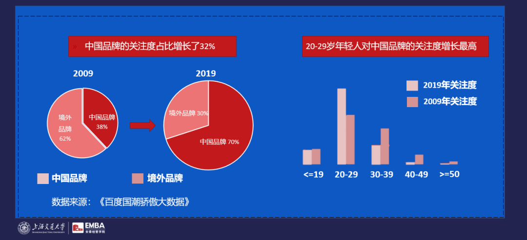 完美日记元气森林钟薛高，如何疯狂崛起？