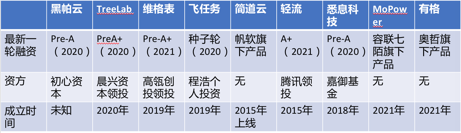 36氪新风向 | 万亿市场的诱惑：去企服赛道，寻找下一个拼多多