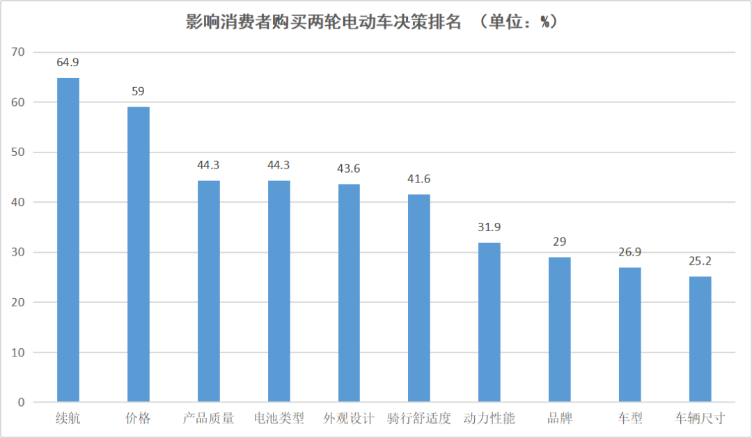 哈啰想抢小牛、雅迪的生意，有多少胜算？