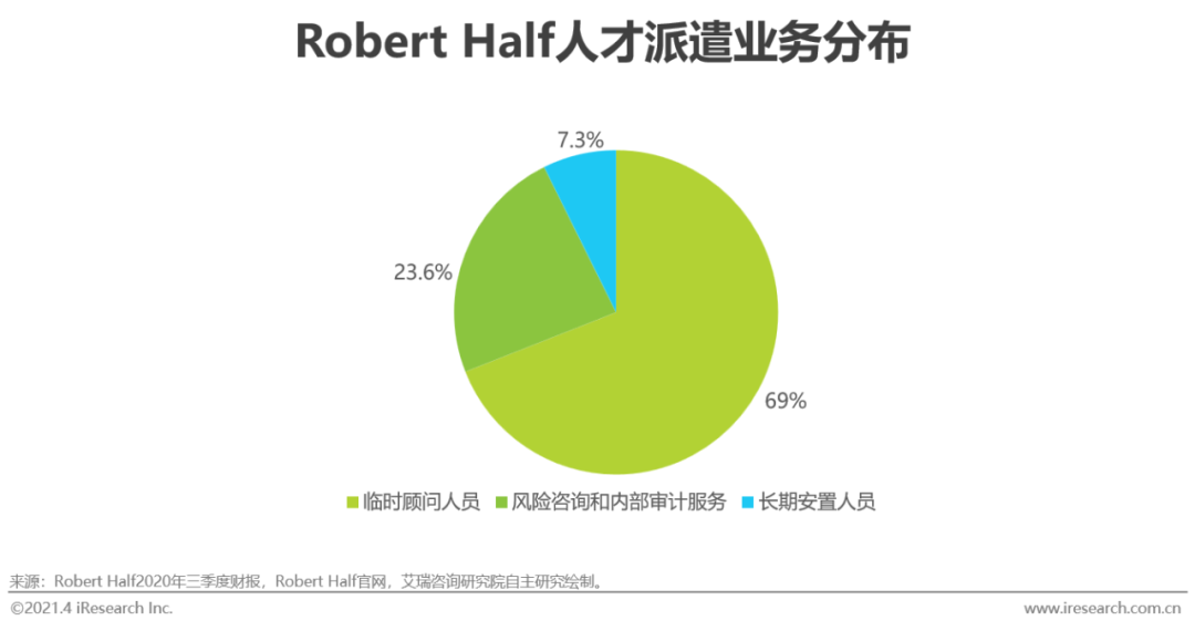 2021年中国灵活用工市场发展研究