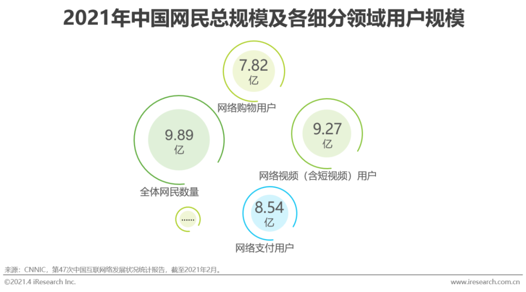 2021年中国灵活用工市场发展研究