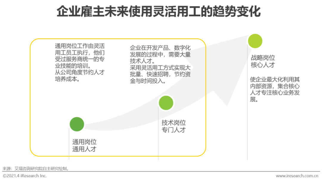 2021年中国灵活用工市场发展研究