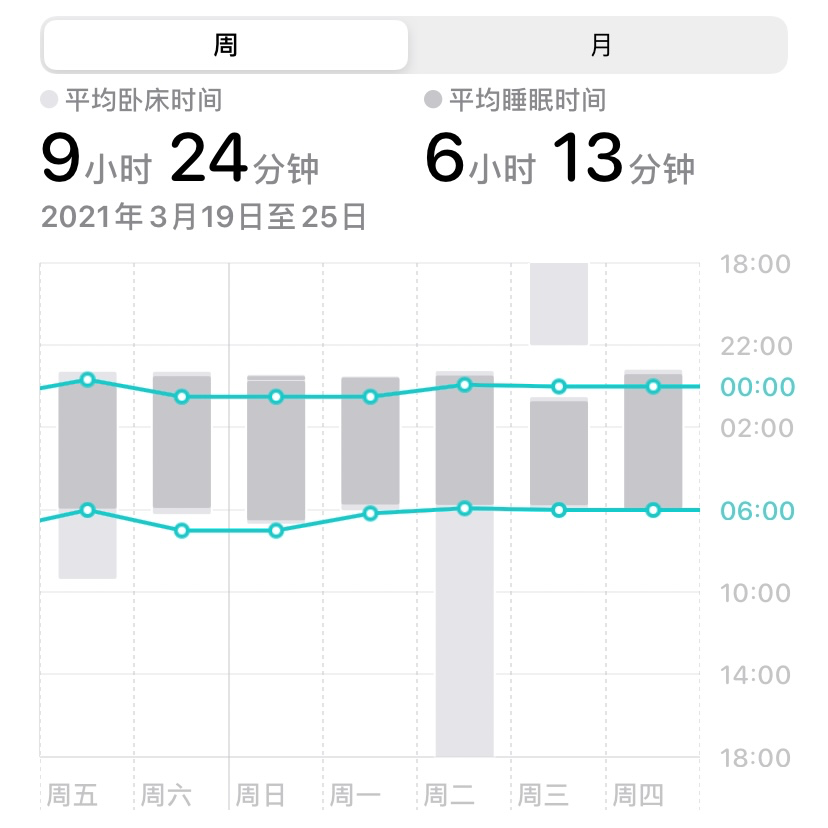 手机丢远点微信拍一拍让凌晨两点才睡的我做到了早睡早起
