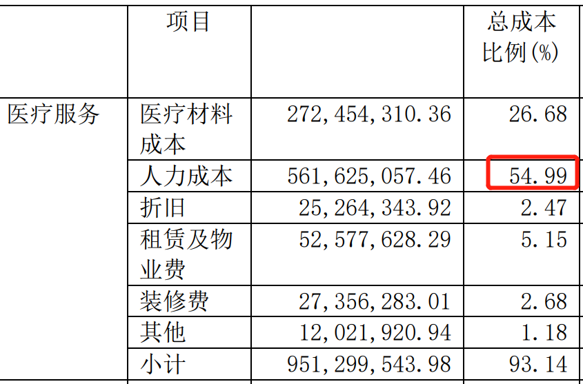 牙科诊所一年能挣多少钱？