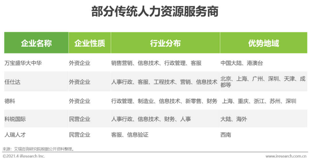 2021年中国灵活用工市场发展研究