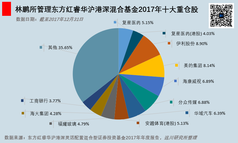 百亿私募大扩容，谁是青铜谁是王者？