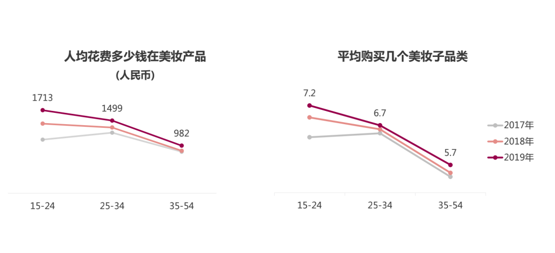 你只看到了话梅和调色师的光鲜，没看到县城美妆店的惨淡