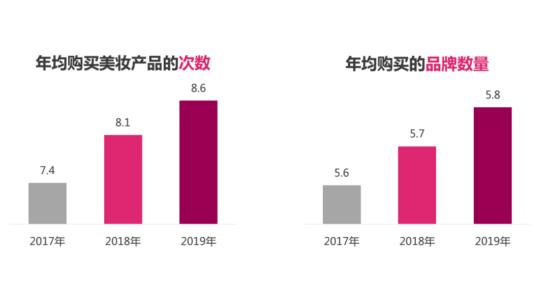 你只看到了话梅和调色师的光鲜，没看到县城美妆店的惨淡