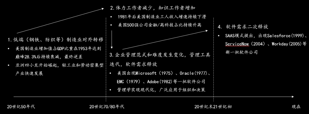软件、知识工作者和劳动力通胀