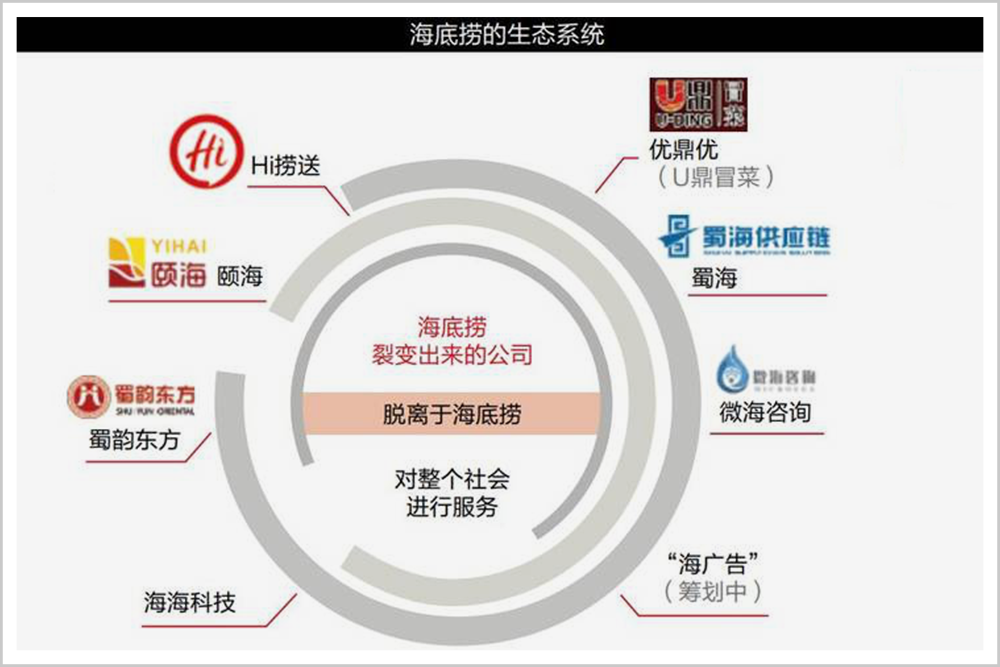 重庆人为什么开不出海底捞？