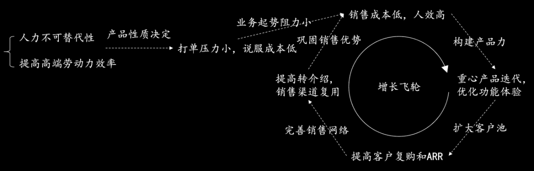 软件、知识工作者和劳动力通胀