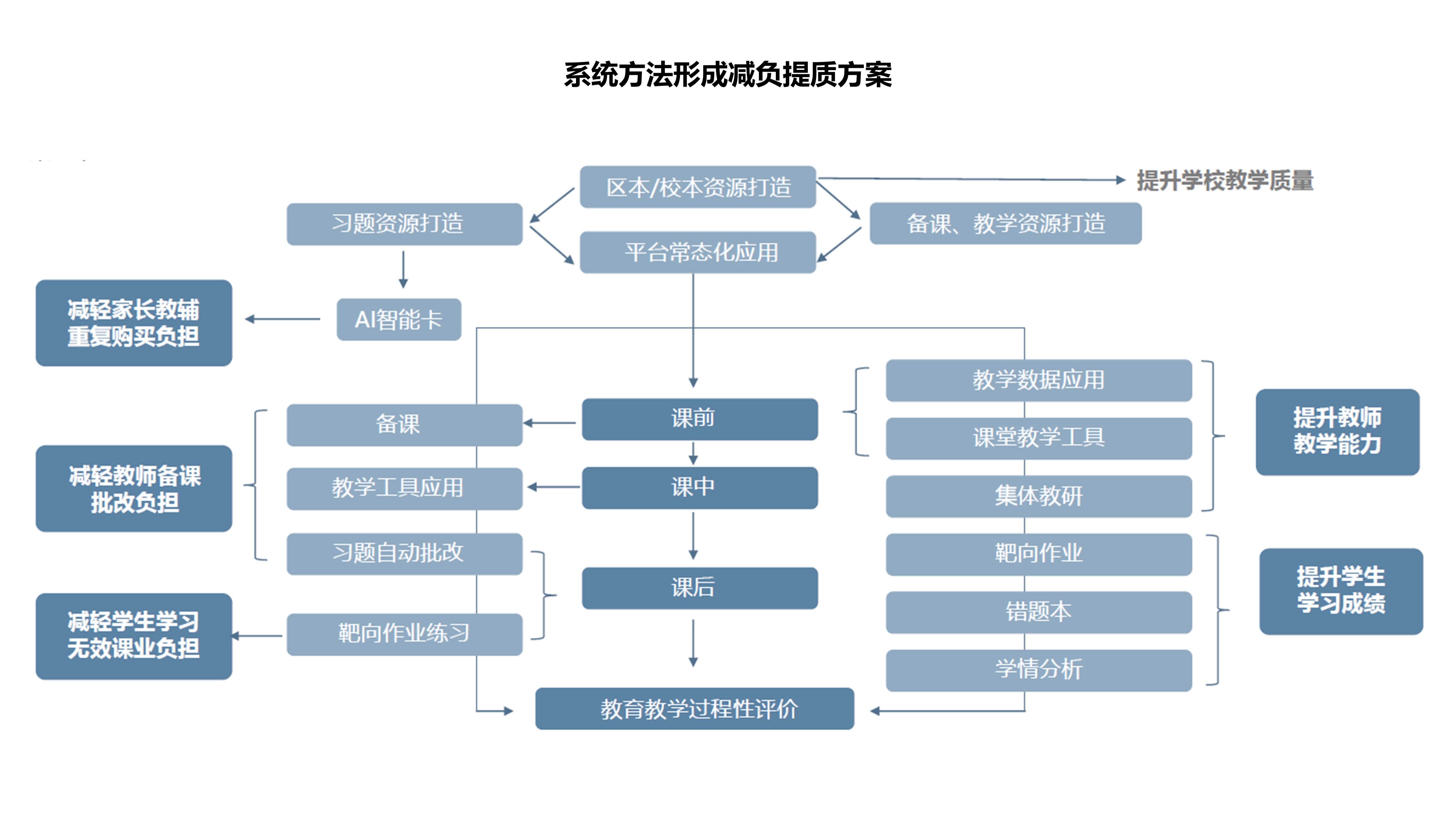 转载首发｜公立校教学SAAS十六进制，再获5000万Ａ＋轮融资