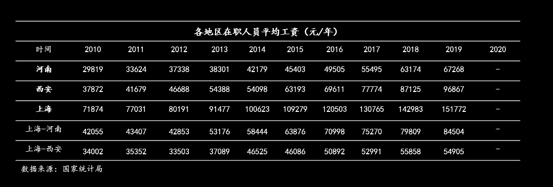 软件、知识工作者和劳动力通胀