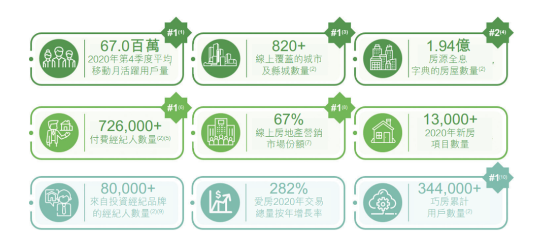 挑战者安居客IPO：博弈行业标准，深入房产交易的野心