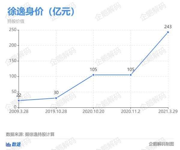 站在B站幕后的三巨头：掌舵人曾是铁杆用户，创始人选择退居“二线”