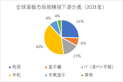 TCL科技豪掷350亿背后野望