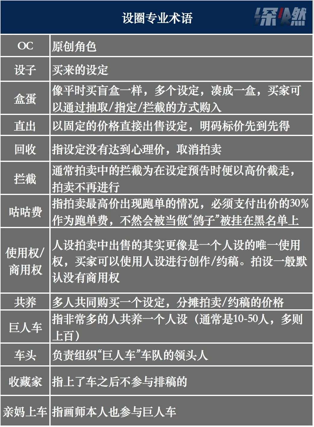 让13岁女孩花70万买图的设圈，到底是个什么圈？