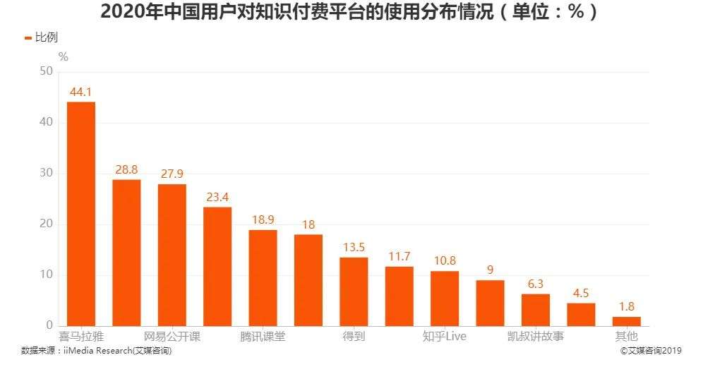 王力宏视频教唱歌吸金约3398万元，明星“割韭菜”的新方式？