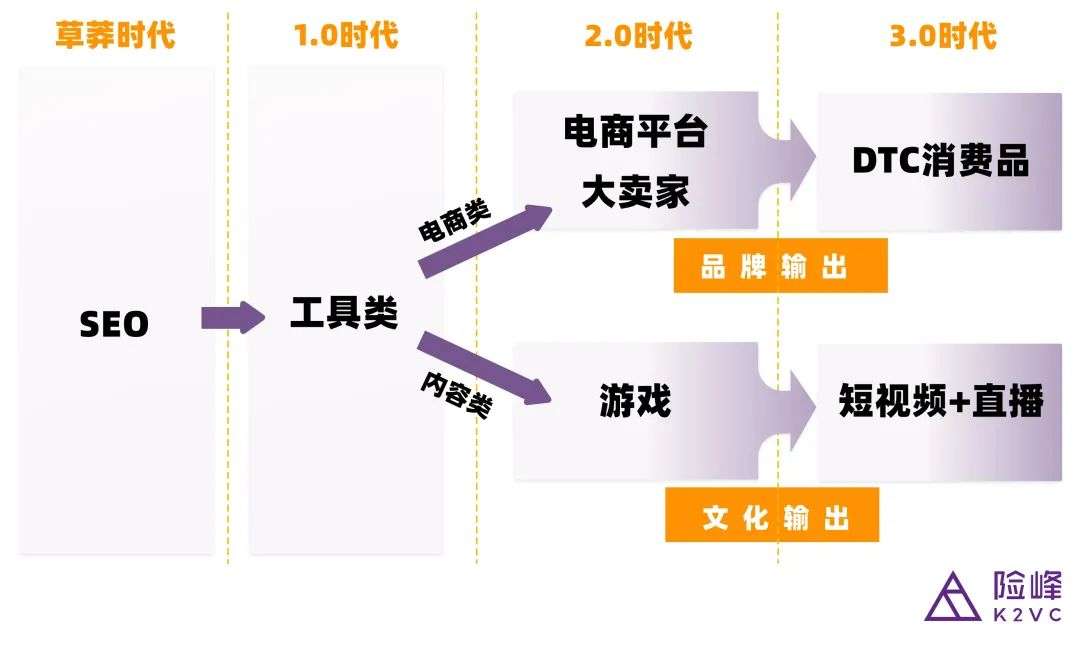 魔幻2020过后：出海赛道还有哪些新机会？