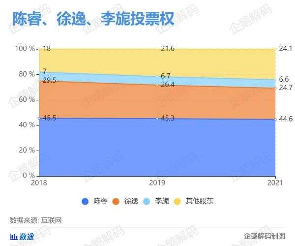 站在B站幕后的三巨头：掌舵人曾是铁杆用户，创始人选择退居“二线”