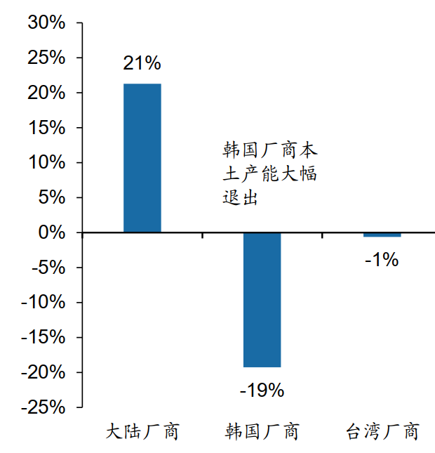 TCL科技豪掷350亿背后野望