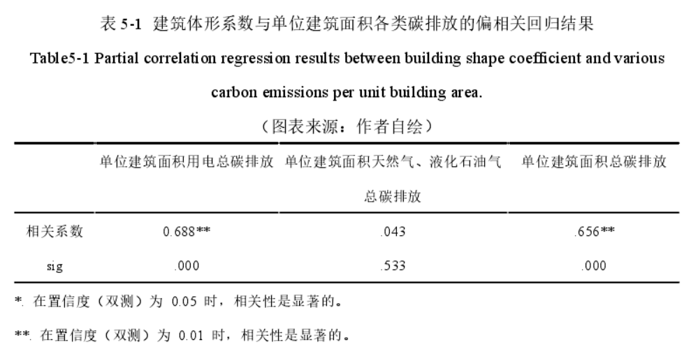 为什么县城以后不能盖高楼