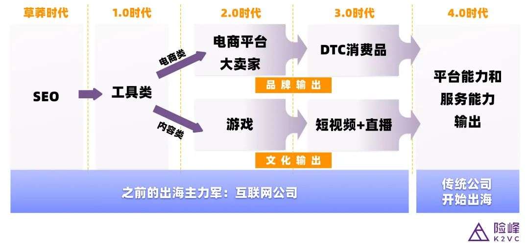 魔幻2020过后：出海赛道还有哪些新机会？