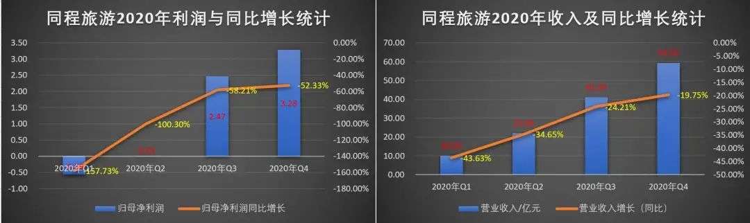 ​机票盲盒热度过后：依旧难“同乘”