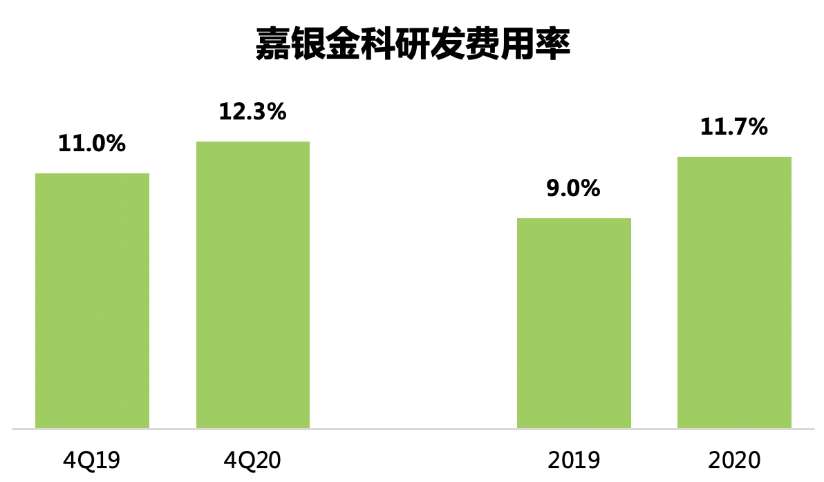 转型助力复苏，嘉银金科新一季度业绩净利增长超2.5倍