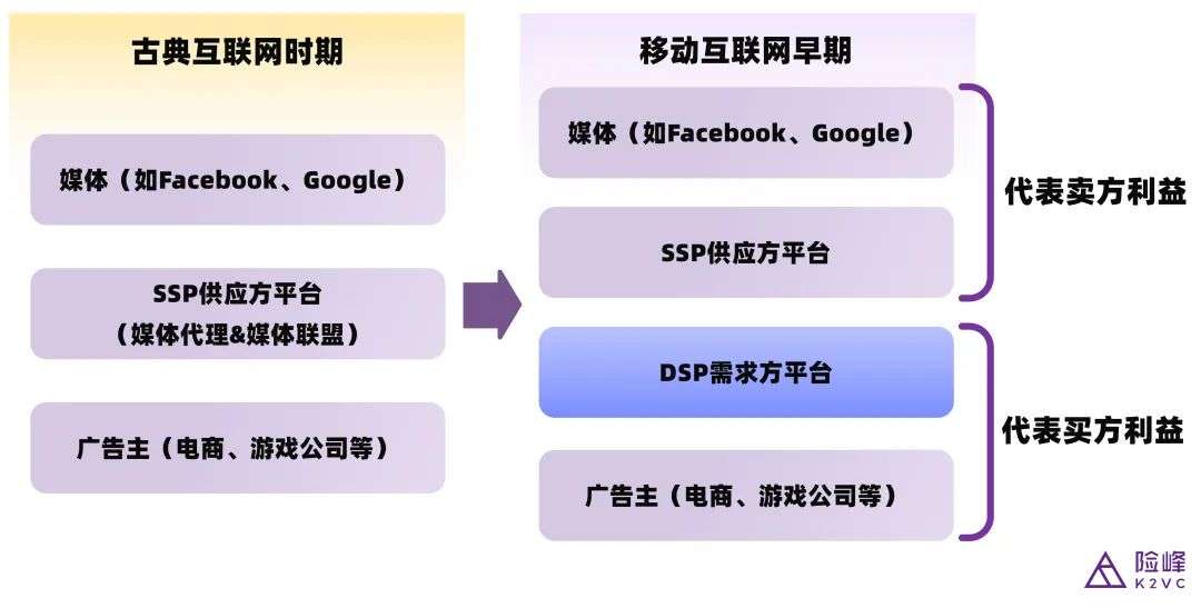 魔幻2020过后：出海赛道还有哪些新机会？